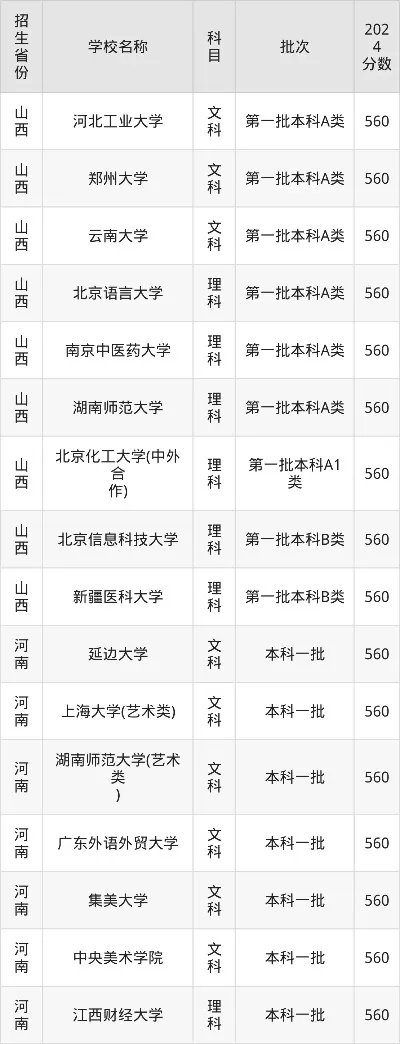 560分能考上什么大学？一份全面指南助您精准择校