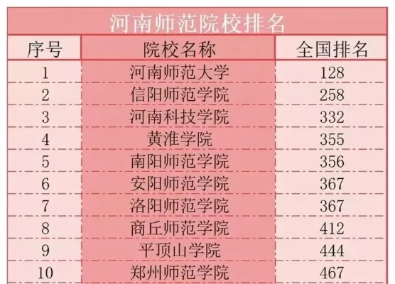 周口师范学院算好二本吗？一所值得考生选择的本科院校