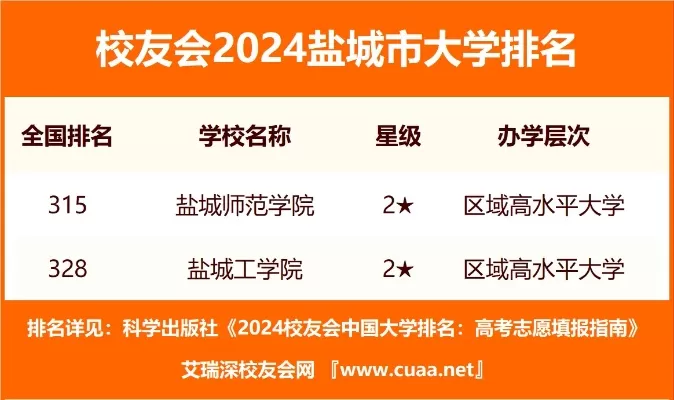 盐城有几个本科大学？深度剖析区域高教格局与院校特色