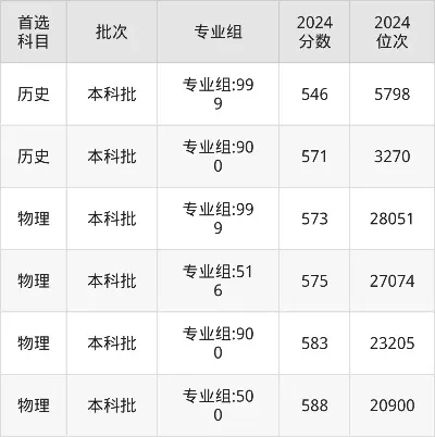 福建师范大学录取线2025年？深度解析各专业报考难度
