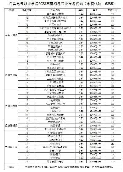  电气职业技术学院许昌是一所怎样的学府？电气职业教育的区域引擎
