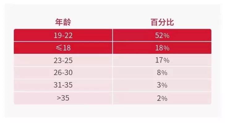 上大学一般多少岁？揭秘常规年龄与弹性选择