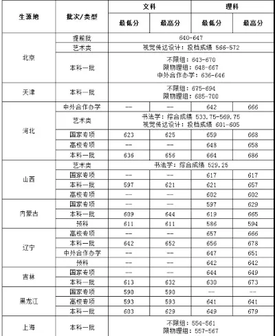  衡阳财经学院录取分数线如何？报考需关注专业组差异与位次变化