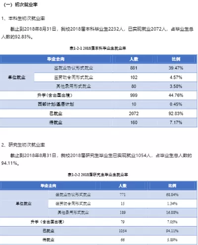 安徽医科大学含金量高吗？深入剖析其教育与就业价值