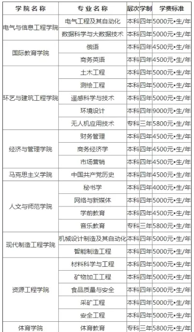  黑龙江工业学院学费多少？深度剖析教育投入与资源保障