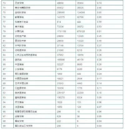  景德镇学院有哪些“冷门”专业？深度剖析小众专业的潜力与前景