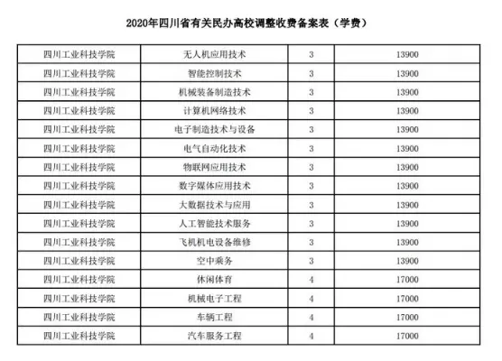  四川工业科技学院学费多少？收费标准与资助体系详解