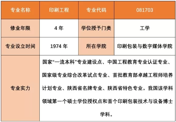  陕西理工大学王牌专业有哪些？从国家级特色到区域顶尖的完整专业图谱