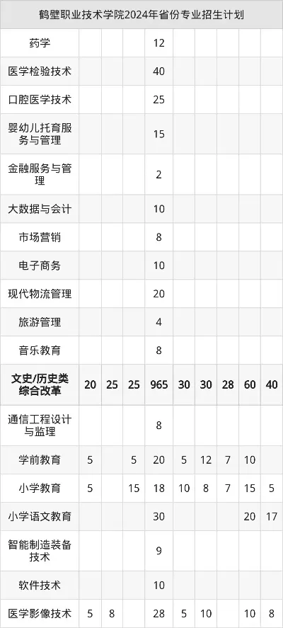  鹤壁职业技术学院有哪些招生类型？全面解析招生政策与报考条件