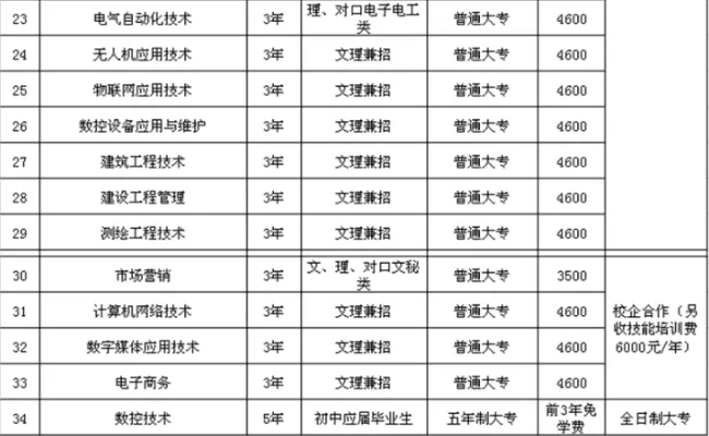 湖南国防工业职业技术学院王牌专业有哪些？专业特色与就业竞争力深度剖析