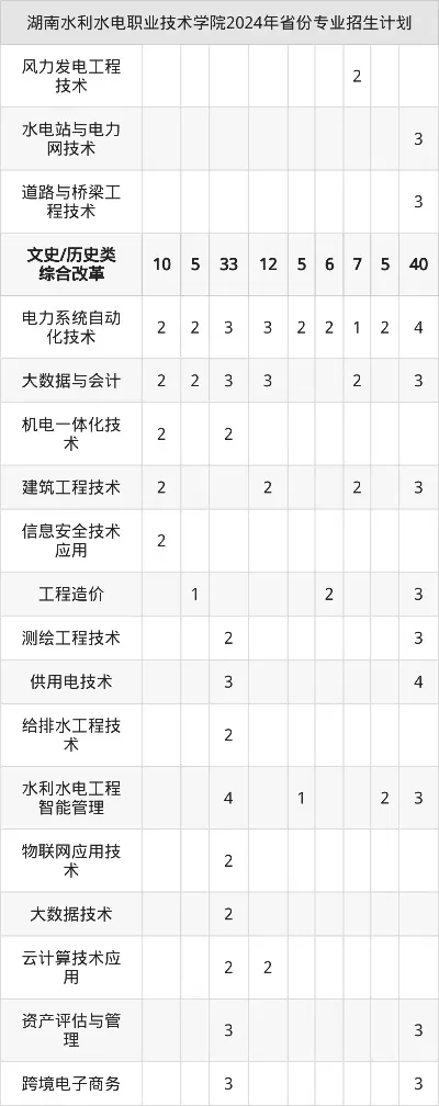 湖南水利水电职业技术学院什么时候开学？20252026学年校历全面解析