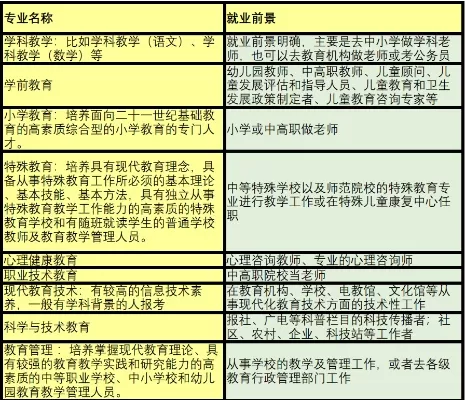  教育学是冷门专业吗？——全面解析教育学的专业价值与就业前景