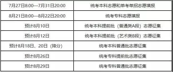 什么时候可以补录志愿？关键时间点与操作指南