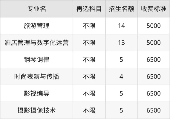  湖北艺术职业学院学费多少钱？官方收费标准与缴纳指南全解析