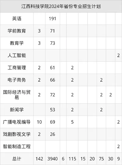 江西科技学院专科怎么样？本质解析其教育定位与实践路径