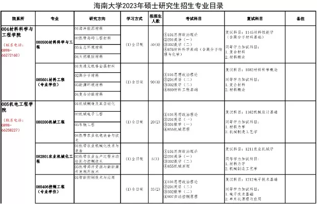  海南大学研究生专业怎么样？聚焦自贸港建设的跨学科创新平台