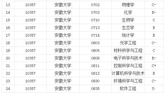  安大热门专业有哪些？教育类王牌与新兴交叉学科全景扫描