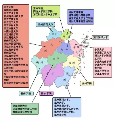 浙江有哪些大学？如何理解浙江省高等教育布局格局