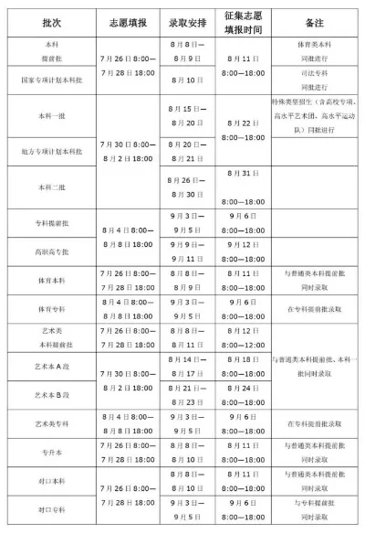河南省高考征集志愿是什么？如何高效填报提升录取机会？