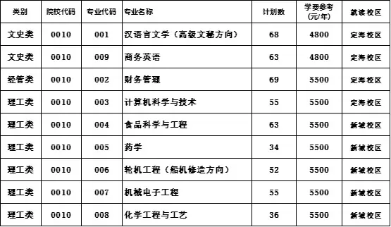浙江海洋大学学费是多少？民办还是公办收费？核心问题深度解答