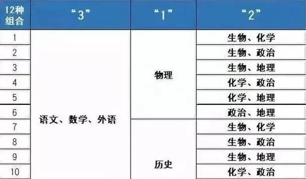  物化生可以选什么专业？全面解析理科黄金组合的九大发展方向