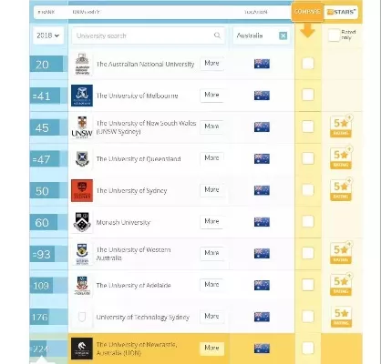 澳大利亚纽卡斯尔大学QS世界排名如何？全球竞争力与学科优势全揭秘