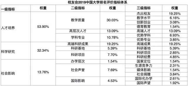 大专要多少分可以录取？本质是多元化评价体系