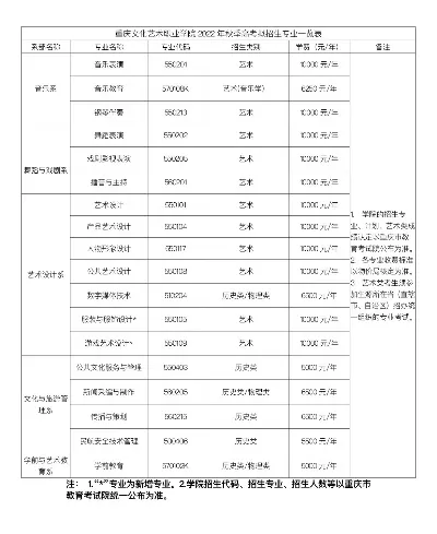  重庆文化艺术职业学院录取查询怎么做？全方位指南助你轻松获取结果