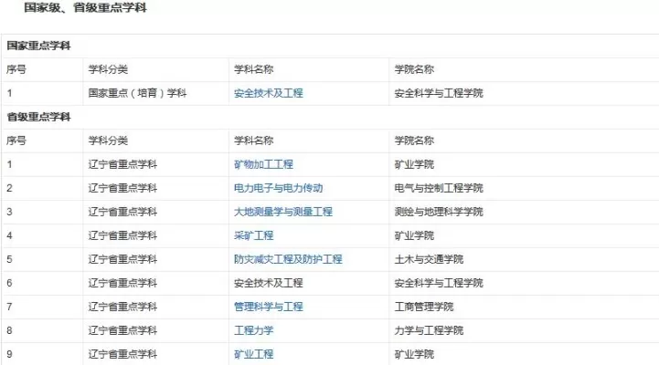  辽宁工程技术大学王牌专业有哪些？最新排名全景解析