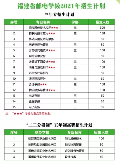  福建省邮电学校有哪些专业？通信技术人才培养高地