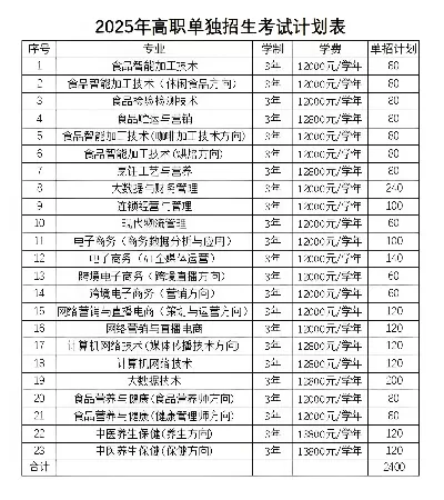  郑州食品工程职业学院学费多少？2025年收费标准全面解读