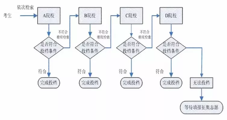 高考志愿怎么填才不后悔？关键在于三维决策模型