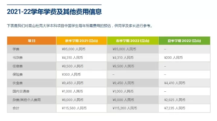  西交利物浦大学一年学费多少钱？深度解析中外合办高校的教育投资价值