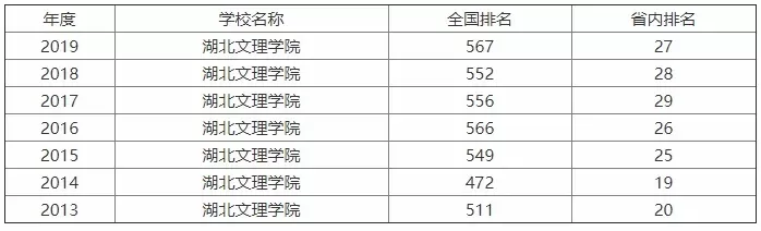 湖北师范文理学院中文专业怎么样？师资力量和就业前景如何？