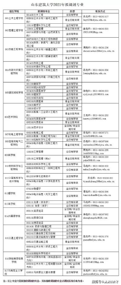计算机科学与技术的专业代码是什么？——深入解析080901的学科内涵与时代价值