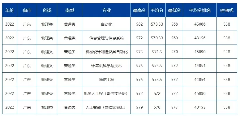320分左右有哪些好大专？高考低分段的优质选择解析