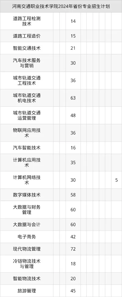 河南交通职业技术学院学费多少钱？一文读懂2025年缴费明细与省钱攻略