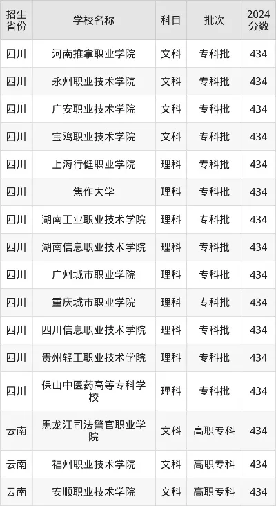 244分能上的公办大专有哪些学校？本质是寻找高性价比的职业教育机会