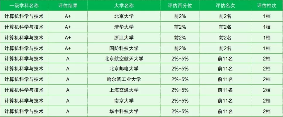计算机厉害的211大学有哪些？深度解析顶尖学府的优势与选择