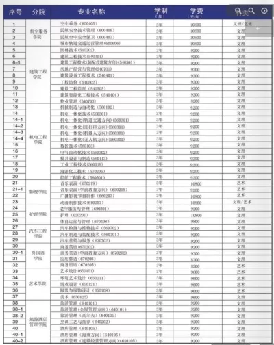青岛求实职业技术学院学费一年多少？各专业收费标准全解析