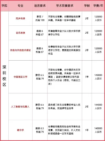 港中文十大最好专业是哪些？全面解析教育与科技领域的顶尖选择