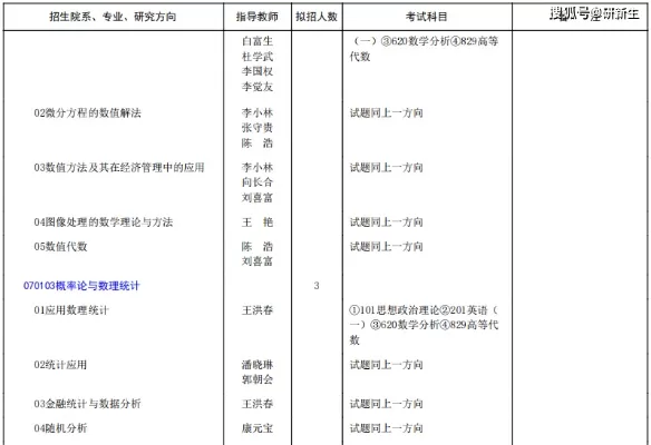  重庆师范大学数学与应用数学考研难吗？深度剖析备考路径与职业发展
