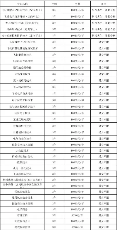 江苏航空职业技术学院收费标准是多少？全面解读收费政策与专业差异