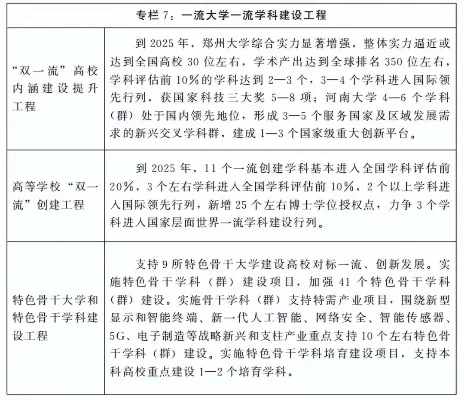 河南新增985大学名单？解析双一流时代河南高校新格局