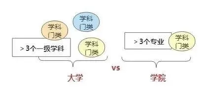 学院和大学有什么区别是什么意思？本质差异与选择指南