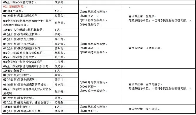  西南医科大学同等学力申硕招生简章？权威解读医学深造新机遇