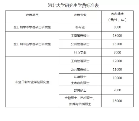 河北大学学费是多少？全面解析收费标准与资助体系