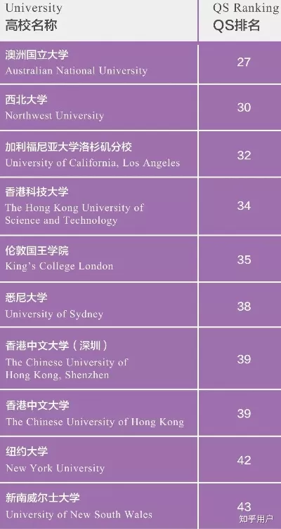 香港中文大学国际排名如何？全球顶尖大学的实力与格局解析