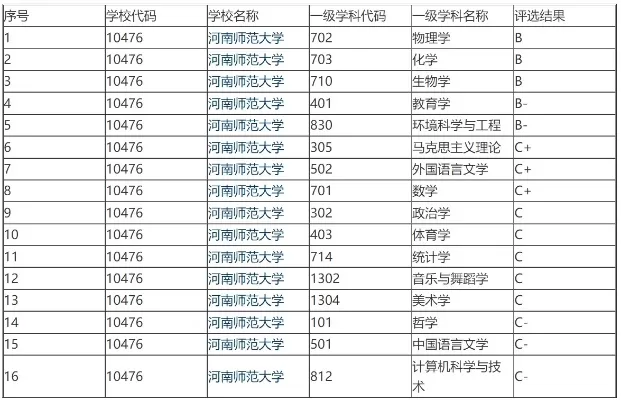  河南大学学校代码是什么？解码10475中的历史与未来