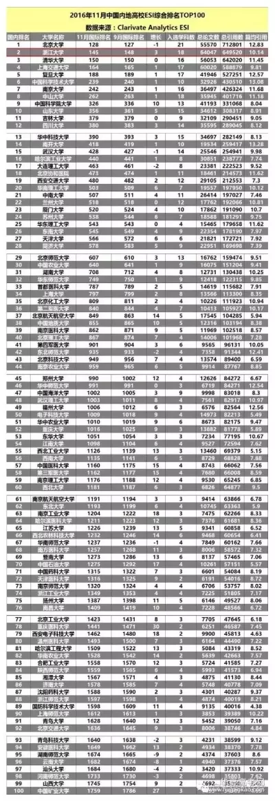 最低分数线的大学究竟值不值得读？本质是教育资源配置的晴雨表